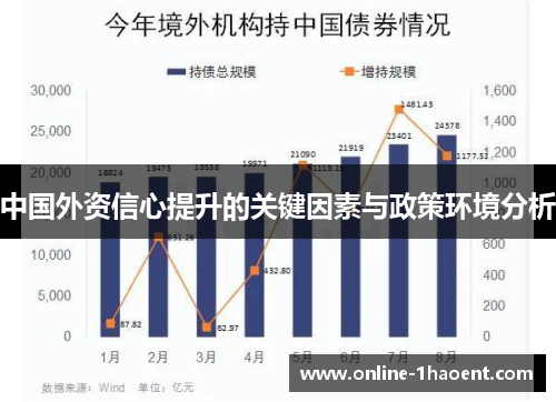 中国外资信心提升的关键因素与政策环境分析