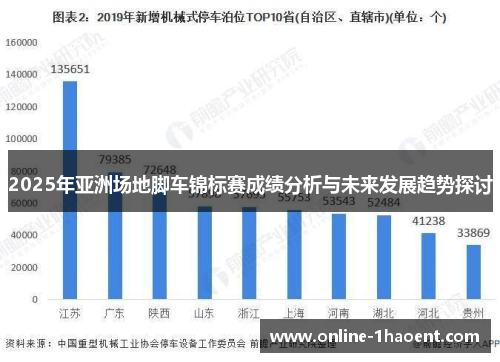 2025年亚洲场地脚车锦标赛成绩分析与未来发展趋势探讨