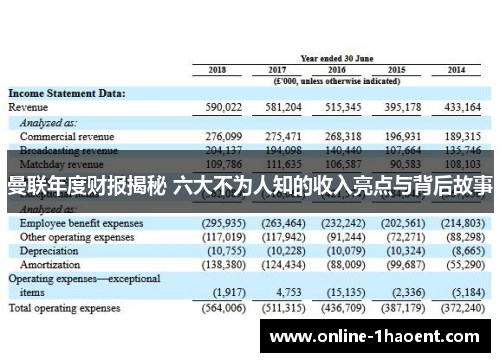 曼联年度财报揭秘 六大不为人知的收入亮点与背后故事