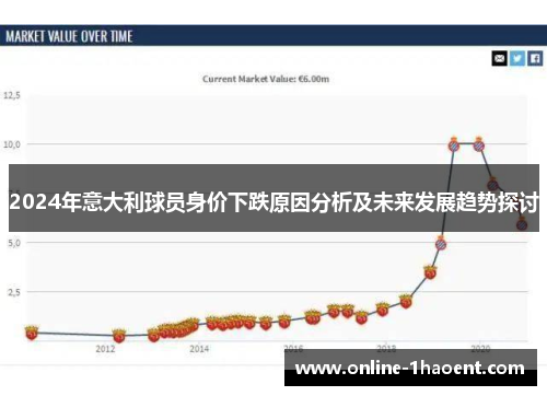 2024年意大利球员身价下跌原因分析及未来发展趋势探讨
