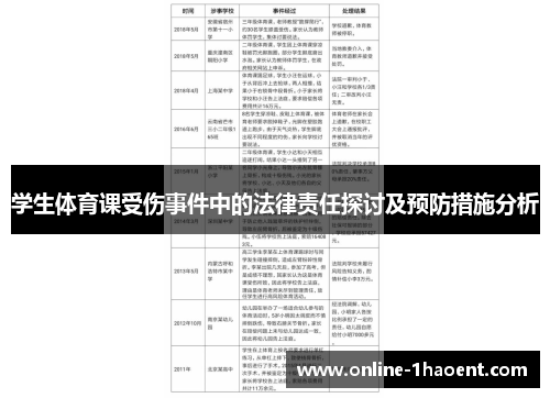 学生体育课受伤事件中的法律责任探讨及预防措施分析