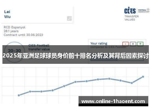 2025年亚洲足球球员身价前十排名分析及其背后因素探讨