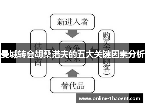 曼城转会胡桑诺夫的五大关键因素分析