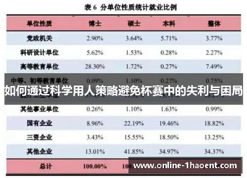 如何通过科学用人策略避免杯赛中的失利与困局