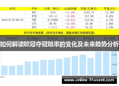 如何解读欧冠夺冠赔率的变化及未来趋势分析