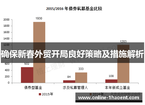 确保新春外贸开局良好策略及措施解析