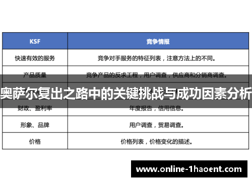 奥萨尔复出之路中的关键挑战与成功因素分析