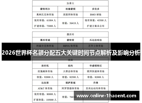 2026世界杯名额分配五大关键时间节点解析及影响分析