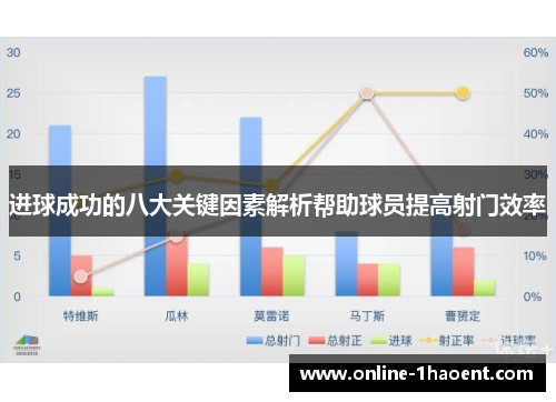 进球成功的八大关键因素解析帮助球员提高射门效率