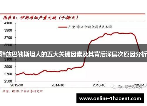 释放巴勒斯坦人的五大关键因素及其背后深层次原因分析