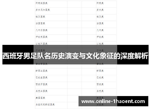 西班牙男足队名历史演变与文化象征的深度解析