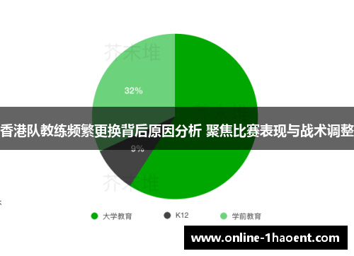 香港队教练频繁更换背后原因分析 聚焦比赛表现与战术调整