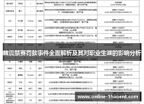 魏震禁赛罚款事件全面解析及其对职业生涯的影响分析