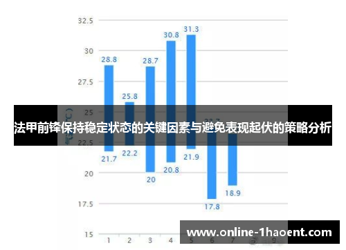 法甲前锋保持稳定状态的关键因素与避免表现起伏的策略分析 法甲前锋保持稳定状态的关键因素与避免表现起伏的策略分析