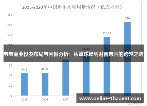 老詹商业投资布局与回报分析：从篮球场到财富帝国的跨越之路