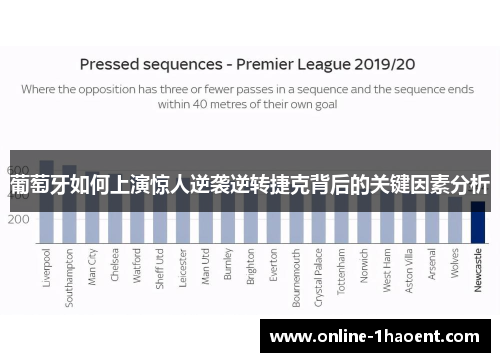 葡萄牙如何上演惊人逆袭逆转捷克背后的关键因素分析