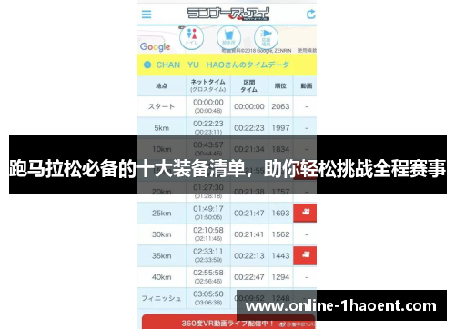 跑马拉松必备的十大装备清单,助你轻松挑战全程赛事 跑马拉松必备的十大装备清单,助你轻松挑战全程赛事
