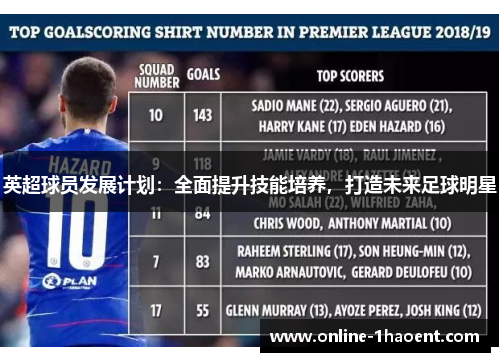 英超球员发展计划：全面提升技能培养，打造未来足球明星