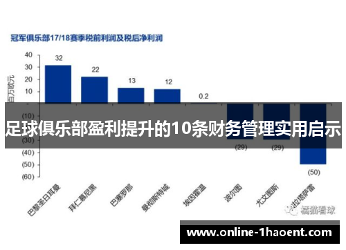 足球俱乐部盈利提升的10条财务管理实用启示 足球俱乐部盈利提升的10条财务管理实用启示